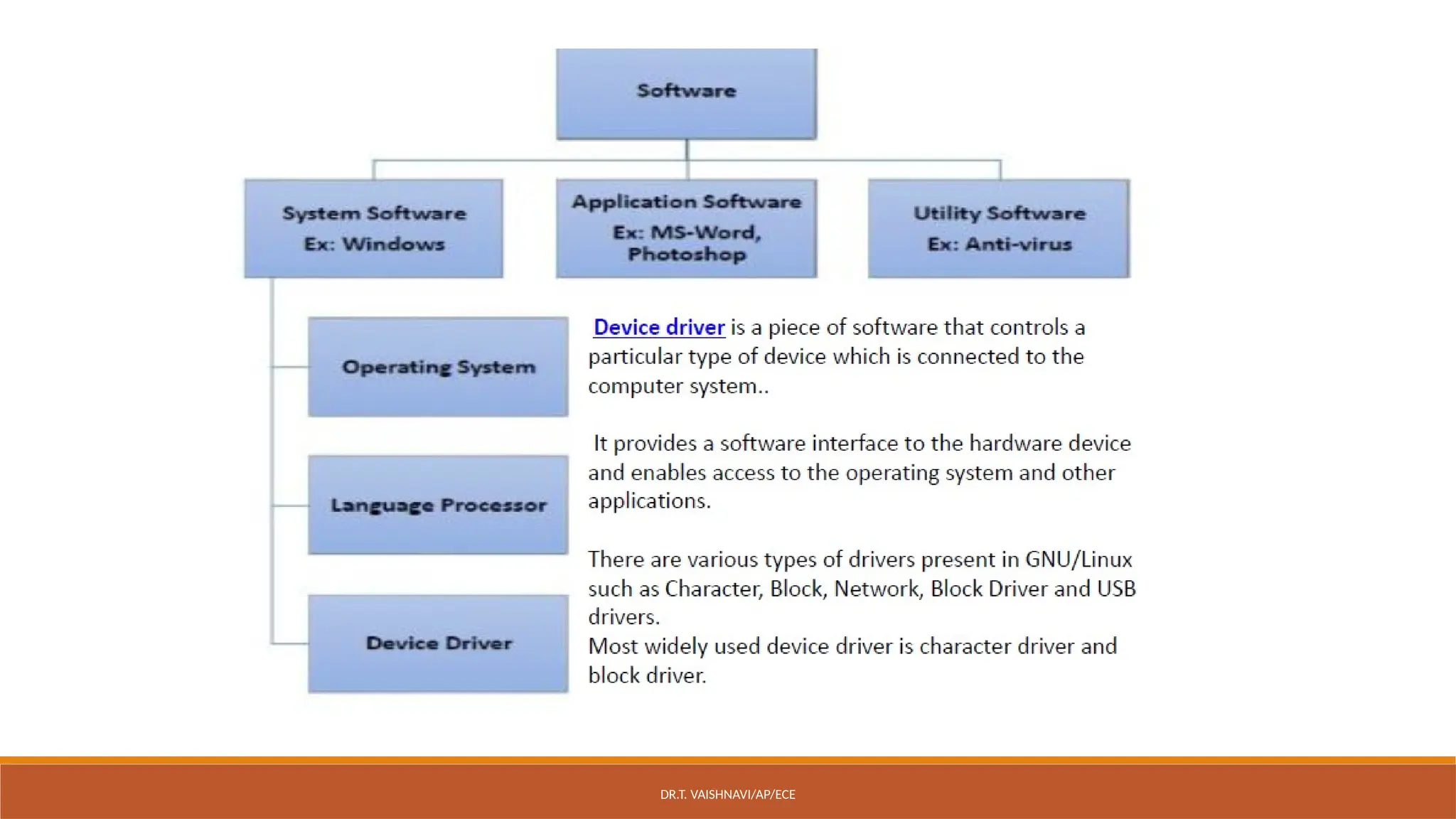 DR.T. VAISHNAVI/AP/ECE
 