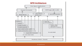 DR.T. VAISHNAVI/AP/ECE
 