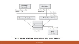 DR.T. VAISHNAVI/AP/ECE
 