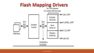 DR.T. VAISHNAVI/AP/ECE
 