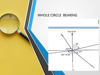 WHOLE CIRCLE BEARING
 