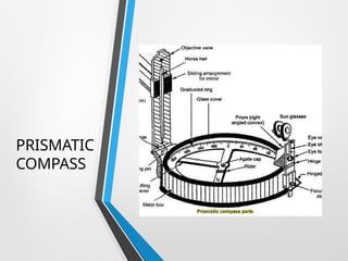 PRISMATIC
COMPASS
 