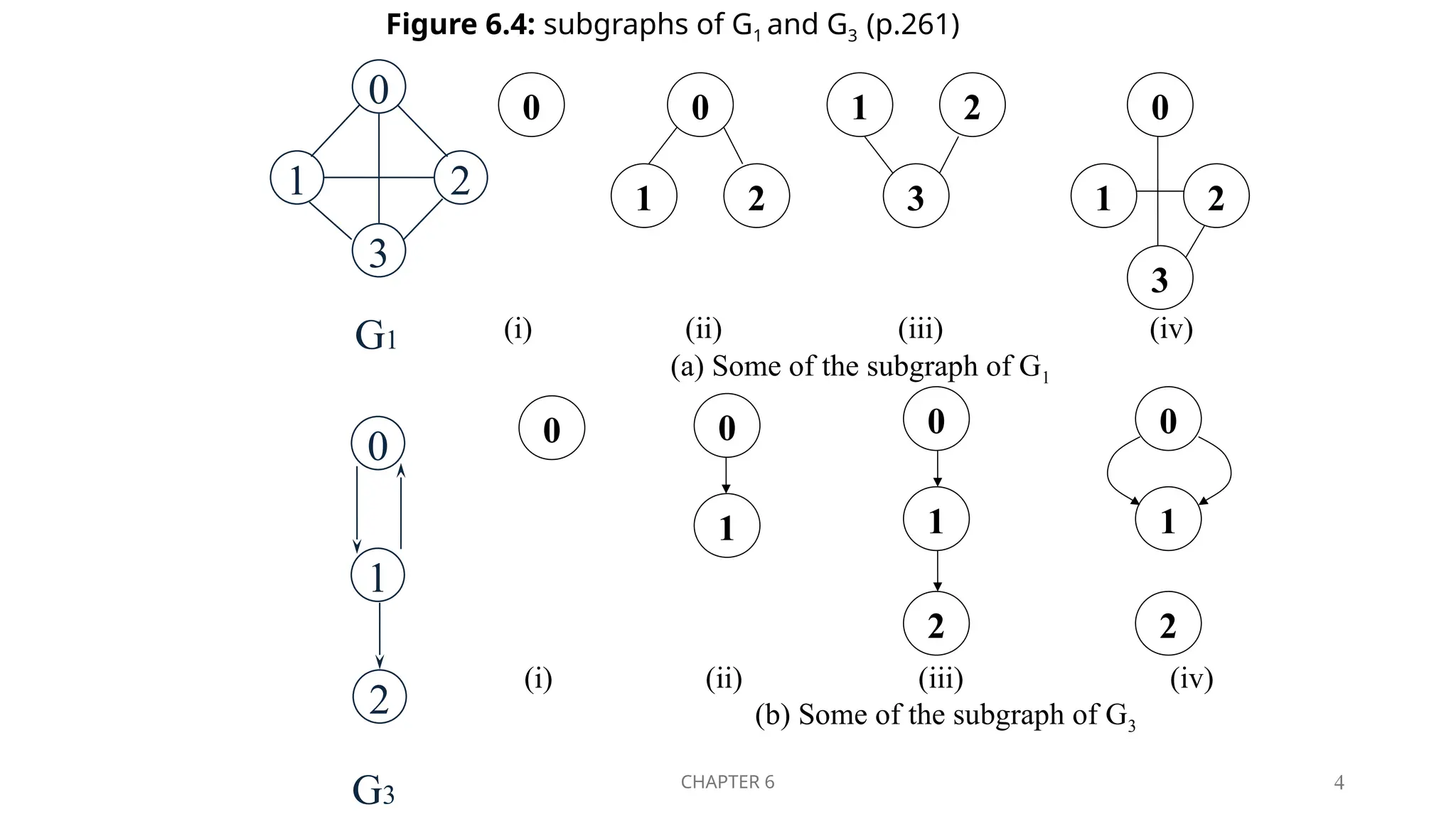 adjacency list matrix for graph representation | PPTX