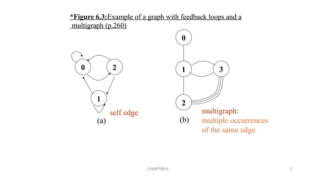 adjacency list matrix for graph representation | PPTX