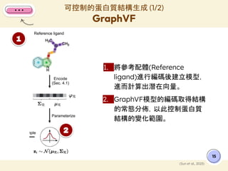 1. 將參考配體(Reference
ligand)進行編碼後建立模型，
進而計算出潛在向量。
2. GraphVF模型的編碼取得結構
的常態分佈，以此控制蛋白質
結構的變化範圍。
可控制的蛋白質結構生成 (1/2)
GraphVF
15
(Sun et al., 2023)
1
2
 