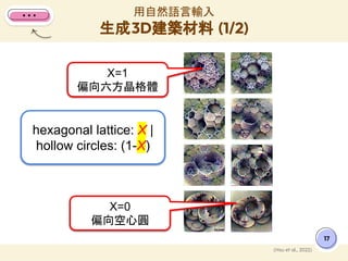 用自然語言輸入
生成3D建築材料 (1/2)
17
(Hsu et al., 2022)
hexagonal lattice: X |
hollow circles: (1-X)
X=1
偏向六方晶格體
X=0
偏向空心圓
 
