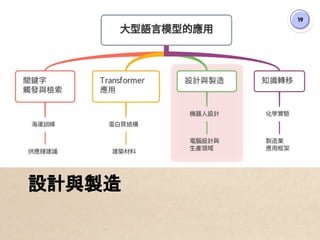 19
設計與製造
 