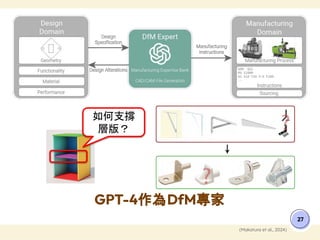 GPT-4作為DfM專家
27
(Makatura et al., 2024)
如何支撐
層版？
 