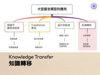 31
Knowledge Transfer
知識轉移
 