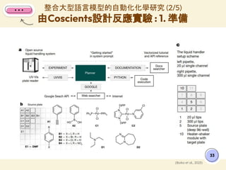 整合大型語言模型的自動化化學研究 (2/5)
由Coscients設計反應實驗 : 1. 準備
33
(Boiko et al., 2023)
 