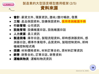 製造業的大型語言模型應用框架 (2/5)
資料來源
38
(Garcia et al., 2024)
● 會計：薪資文件、預算資訊、應收/應付帳款、發票
● 工程：產品保固資料、設備保固資料、使用者與維護手冊
● 行政管理：公司資訊
● 設施管理：設備維護日誌、設施維護日誌
● 人力資源：員工資訊
● 製造現場：庫存日誌、製程流程資料、即時感測器資料、感
測器日誌、標準作業程序、品質資料、製程控制資料、即時
機械控制程式碼
● 採購：材料價格資料、材料訂單合約、原材料訂單資訊
● 銷售：銷售合約、訂單日誌、銷售資料
● 運輸與物流 ：運輸和物流資訊
 
