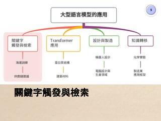 5
關鍵字觸發與檢索
 