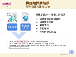 供應鏈採購階段
聊天機器人建構 (2/2)
9
(Sai et al., 2022)
根據必要文件，機器人將提供
● 採購指標的詳細資訊
● 回答常見問題
● 價格資訊
● 合約細節
● 可用的折扣資訊
分析結果
供應商
資訊
 