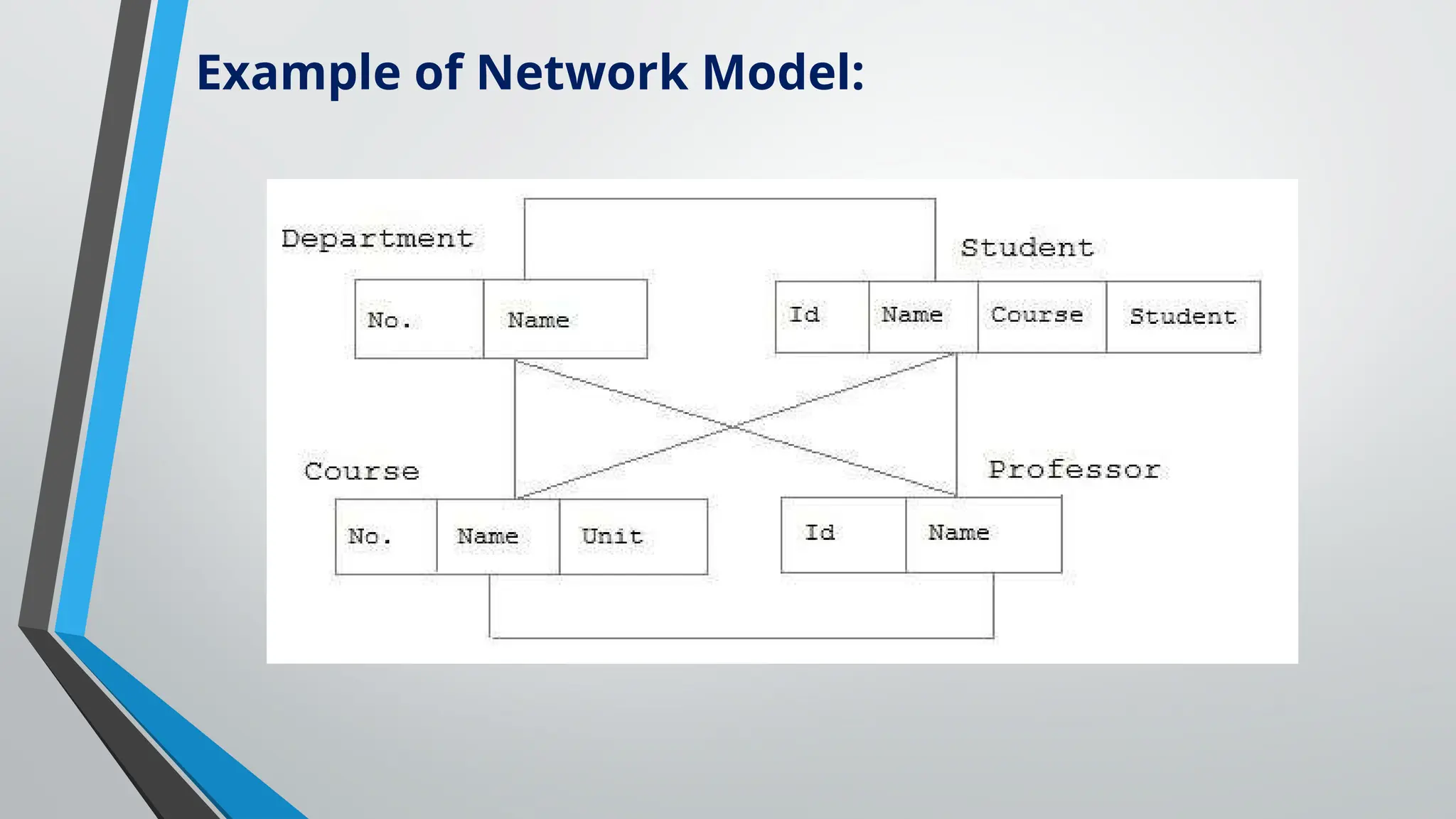 Example of Network Model:
 
