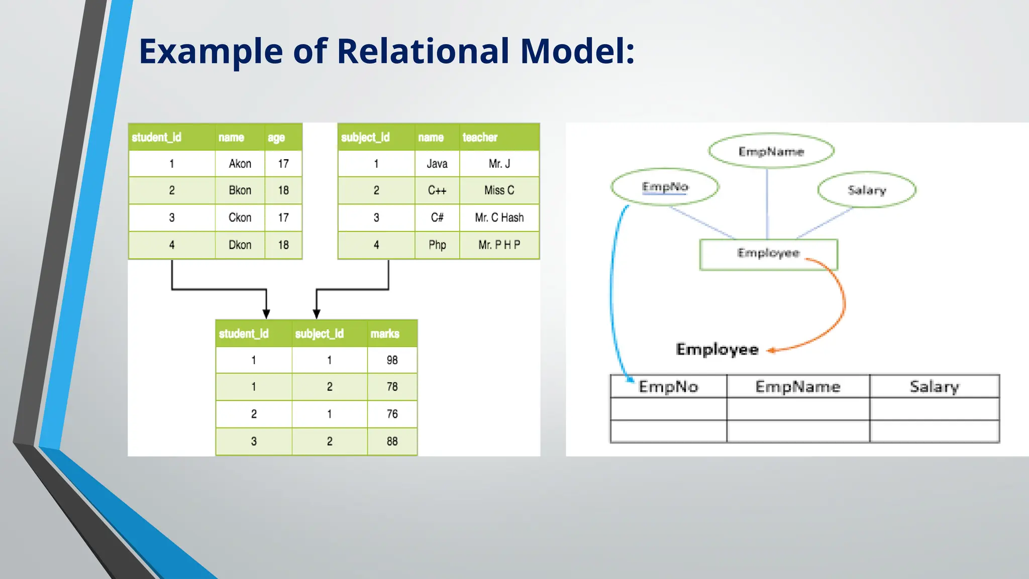 Example of Relational Model:
 