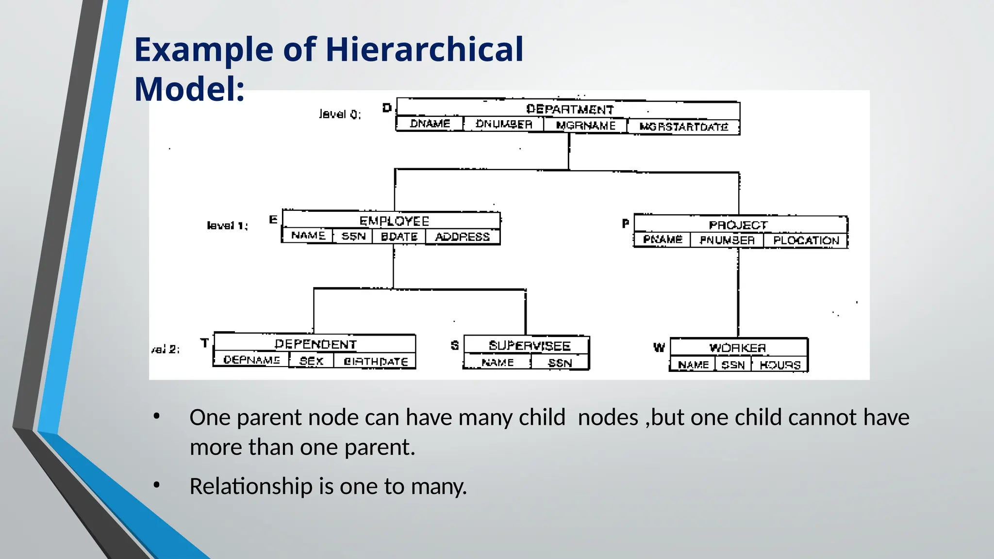 Example of Hierarchical
Model:
• One parent node can have many child nodes ,but one child cannot have
more than one parent.
• Relationship is one to many.
 