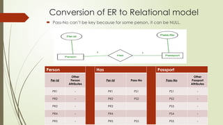 DBMS Structure of Relational Databases.pptx