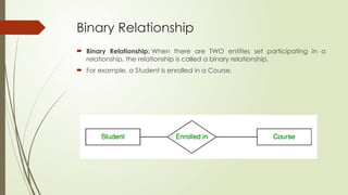DBMS Conceptual Design using ER Model.pptx