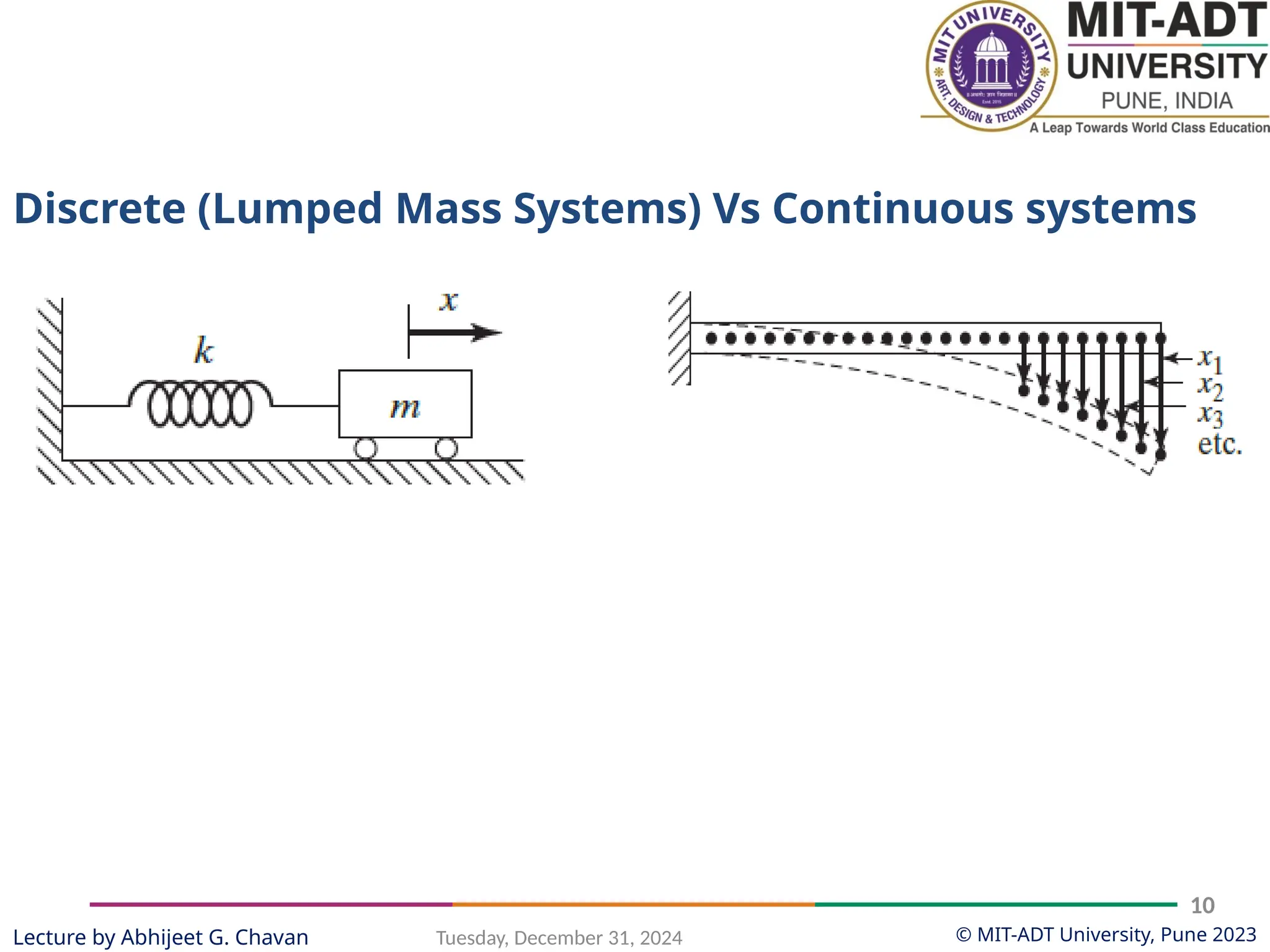 © MIT-ADT University, Pune 2023
Tuesday, December 31, 2024
10
Lecture by Abhijeet G. Chavan
Discrete (Lumped Mass Systems) Vs Continuous systems
 