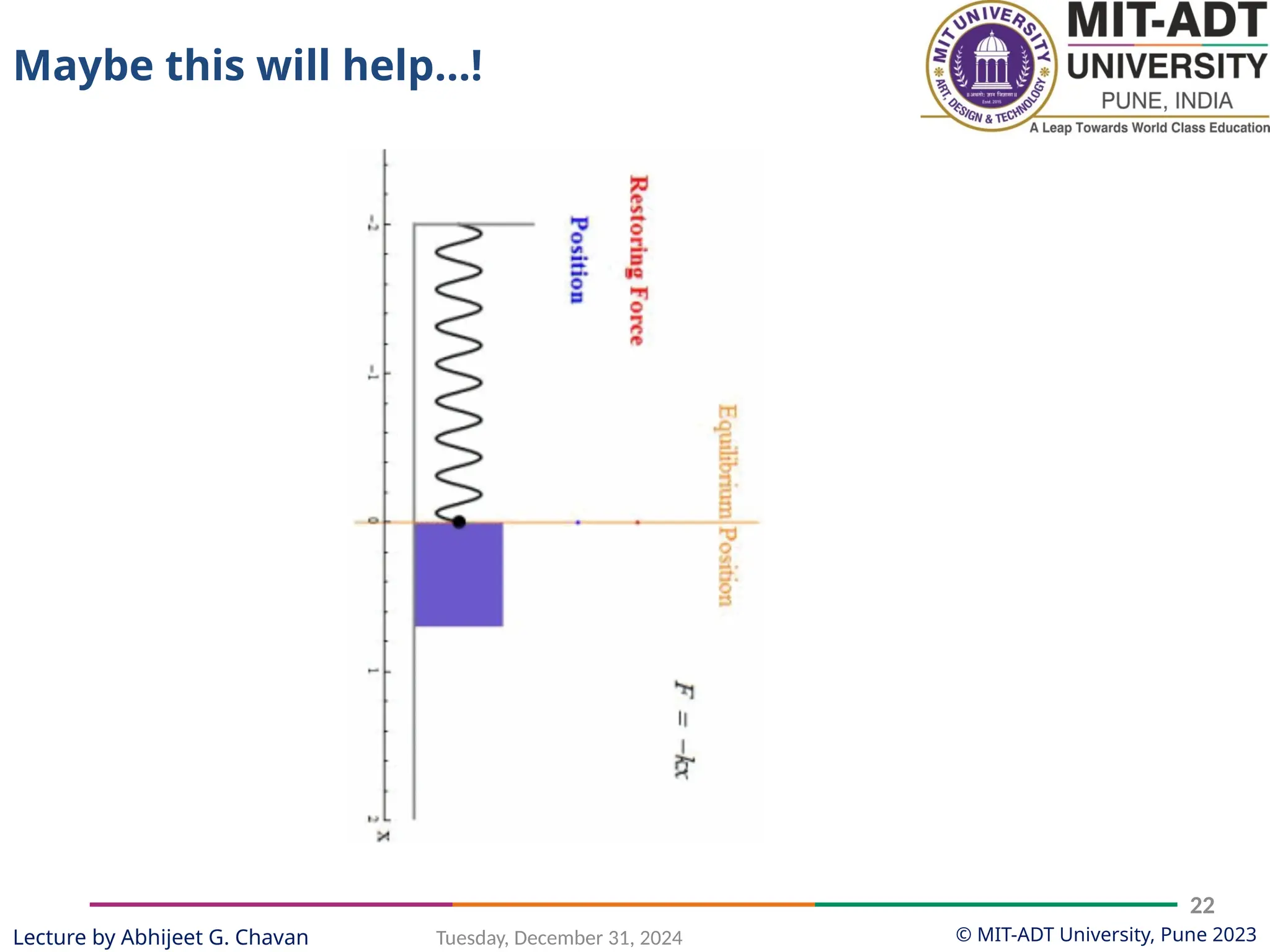 © MIT-ADT University, Pune 2023
Tuesday, December 31, 2024
22
Lecture by Abhijeet G. Chavan
Maybe this will help…!
 