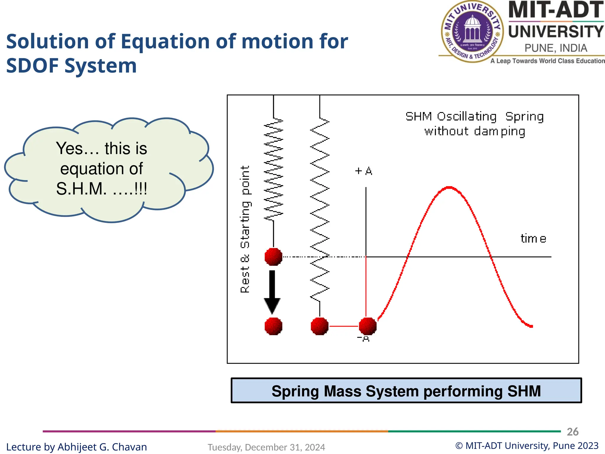 © MIT-ADT University, Pune 2023
Tuesday, December 31, 2024
26
Lecture by Abhijeet G. Chavan
Spring Mass System performing SHM
Yes… this is
equation of
S.H.M. ….!!!
Solution of Equation of motion for
SDOF System
 