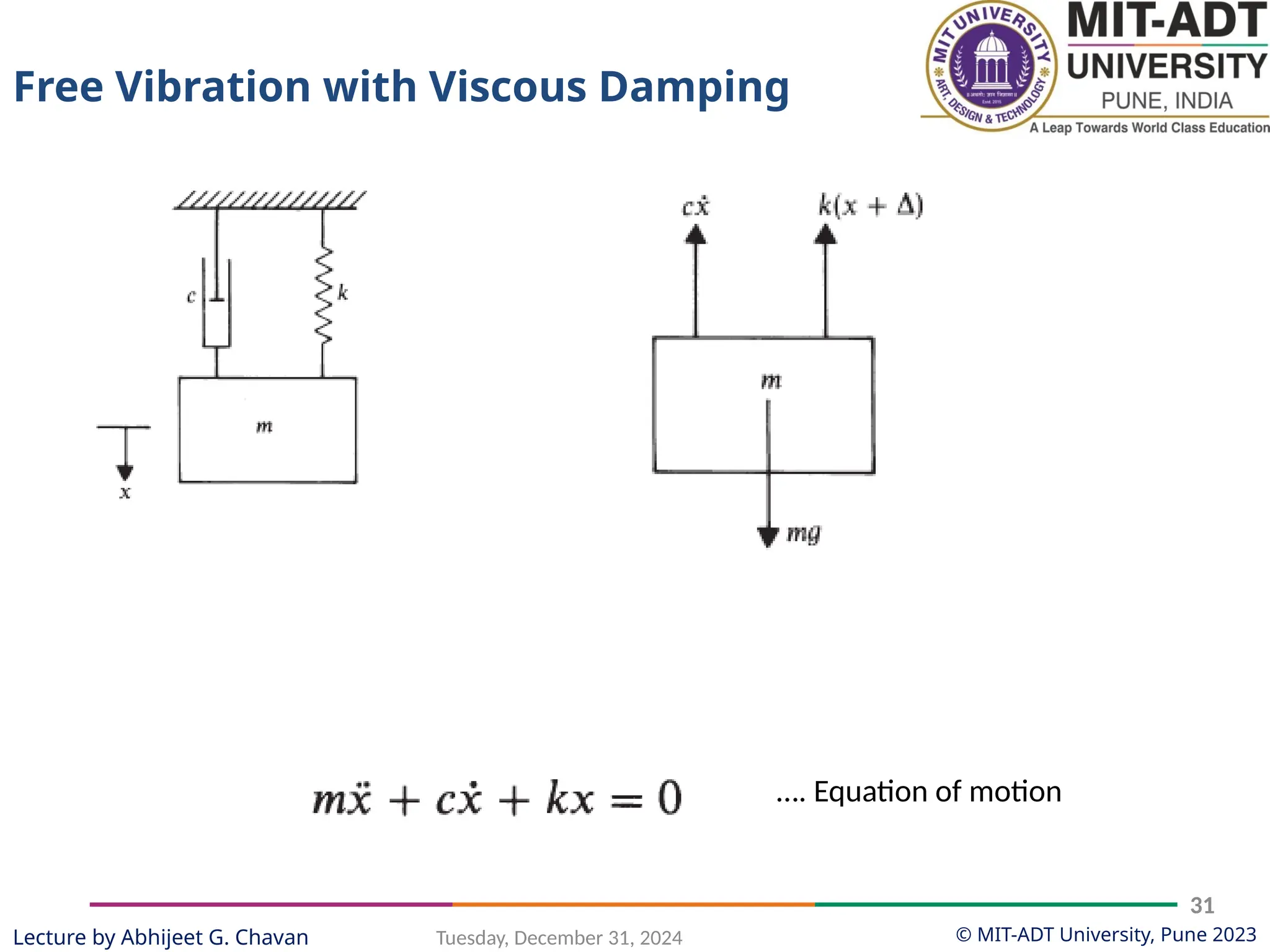 © MIT-ADT University, Pune 2023
Tuesday, December 31, 2024
31
Lecture by Abhijeet G. Chavan
…. Equation of motion
Free Vibration with Viscous Damping
 