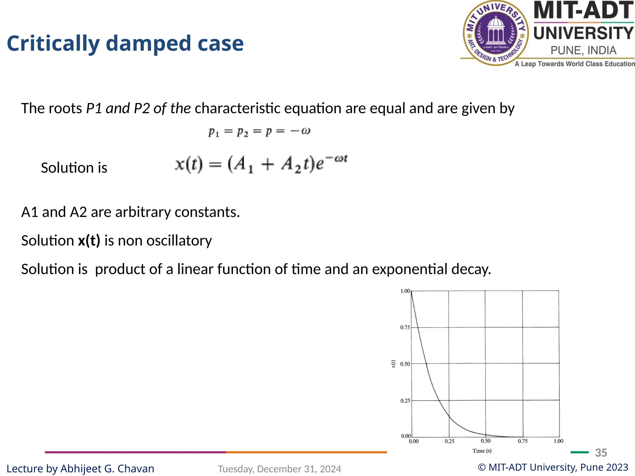 © MIT-ADT University, Pune 2023
Tuesday, December 31, 2024
35
Lecture by Abhijeet G. Chavan
The roots P1 and P2 of the characteristic equation are equal and are given by
Solution is
A1 and A2 are arbitrary constants.
Solution x(t) is non oscillatory
Solution is product of a linear function of time and an exponential decay.
Critically damped case
 