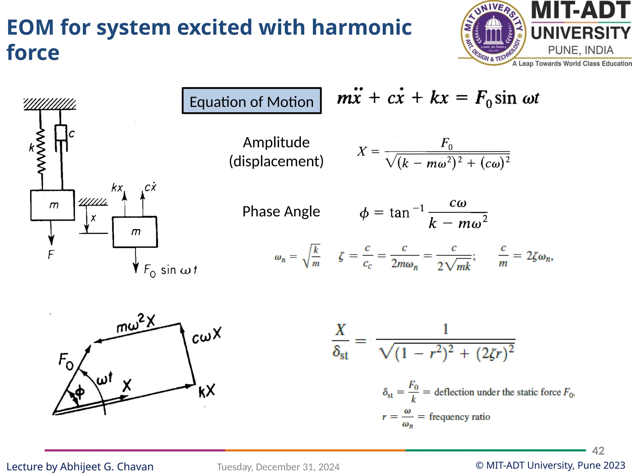 © MIT-ADT University, Pune 2023
Tuesday, December 31, 2024
42
Lecture by Abhijeet G. Chavan
Amplitude
(displacement)
Phase Angle
Equation of Motion
EOM for system excited with harmonic
force
 