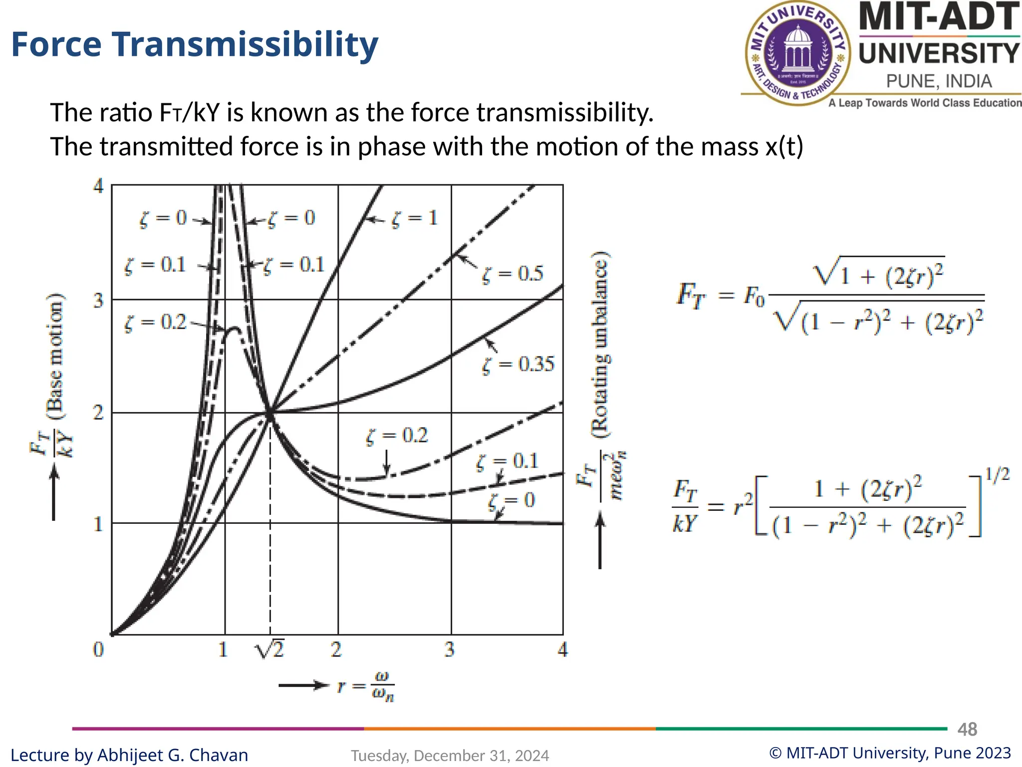 © MIT-ADT University, Pune 2023
Tuesday, December 31, 2024
48
Lecture by Abhijeet G. Chavan
The ratio FT/kY is known as the force transmissibility.
The transmitted force is in phase with the motion of the mass x(t)
Force Transmissibility
 