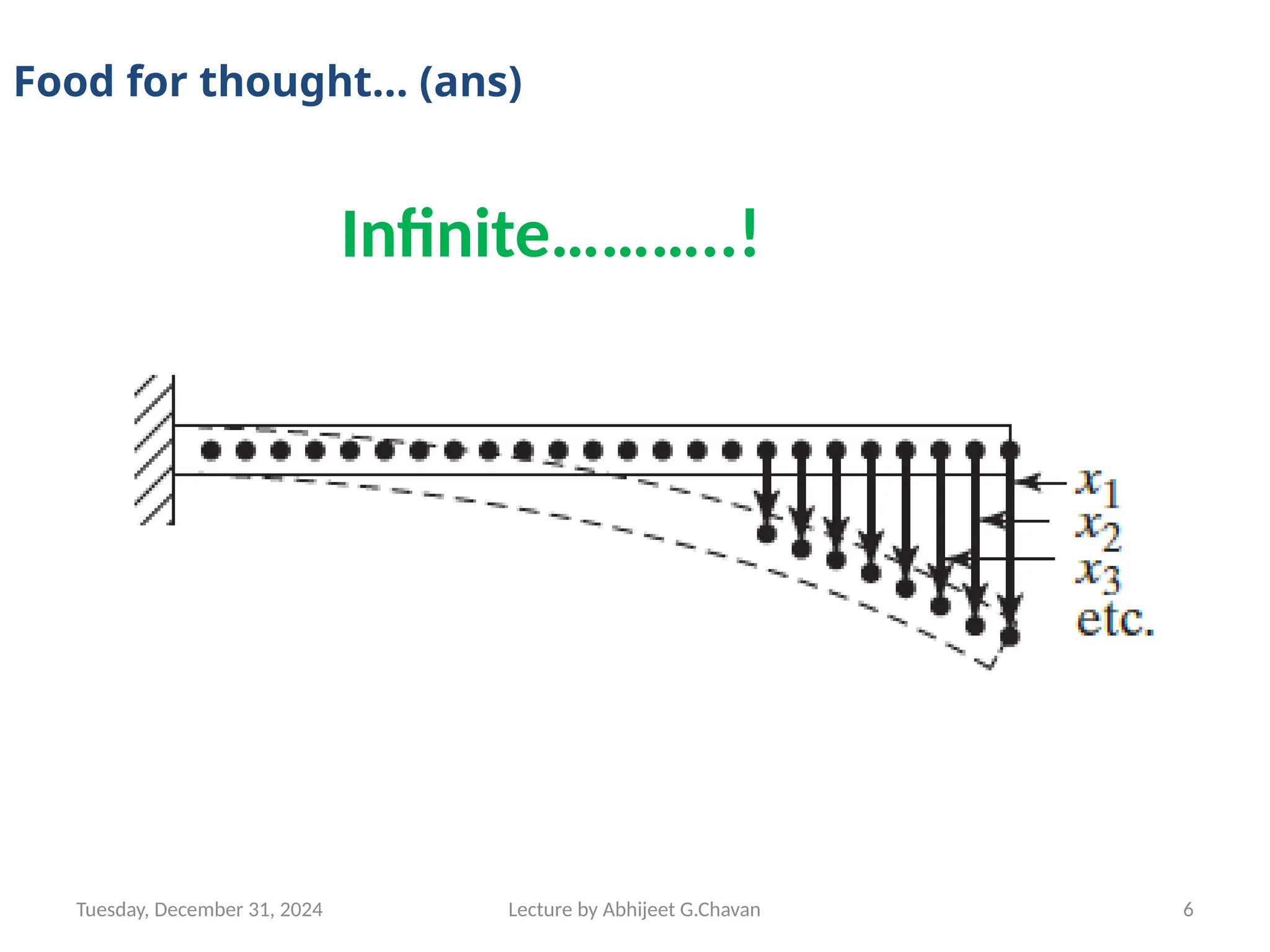 Tuesday, December 31, 2024 Lecture by Abhijeet G.Chavan 6
Infinite………..!
Food for thought… (ans)
 