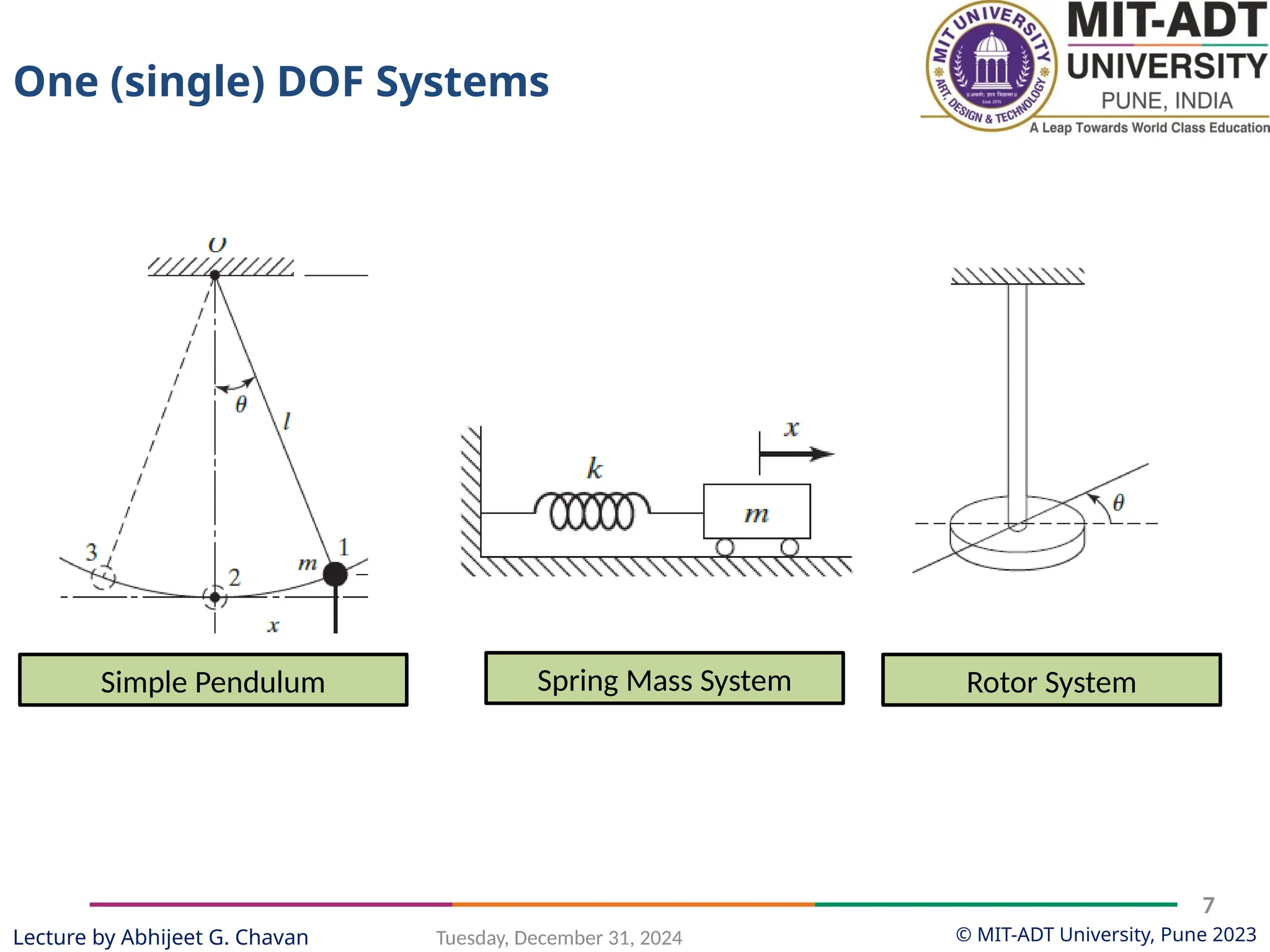 © MIT-ADT University, Pune 2023
Tuesday, December 31, 2024
7
Lecture by Abhijeet G. Chavan
Simple Pendulum Spring Mass System Rotor System
One (single) DOF Systems
 