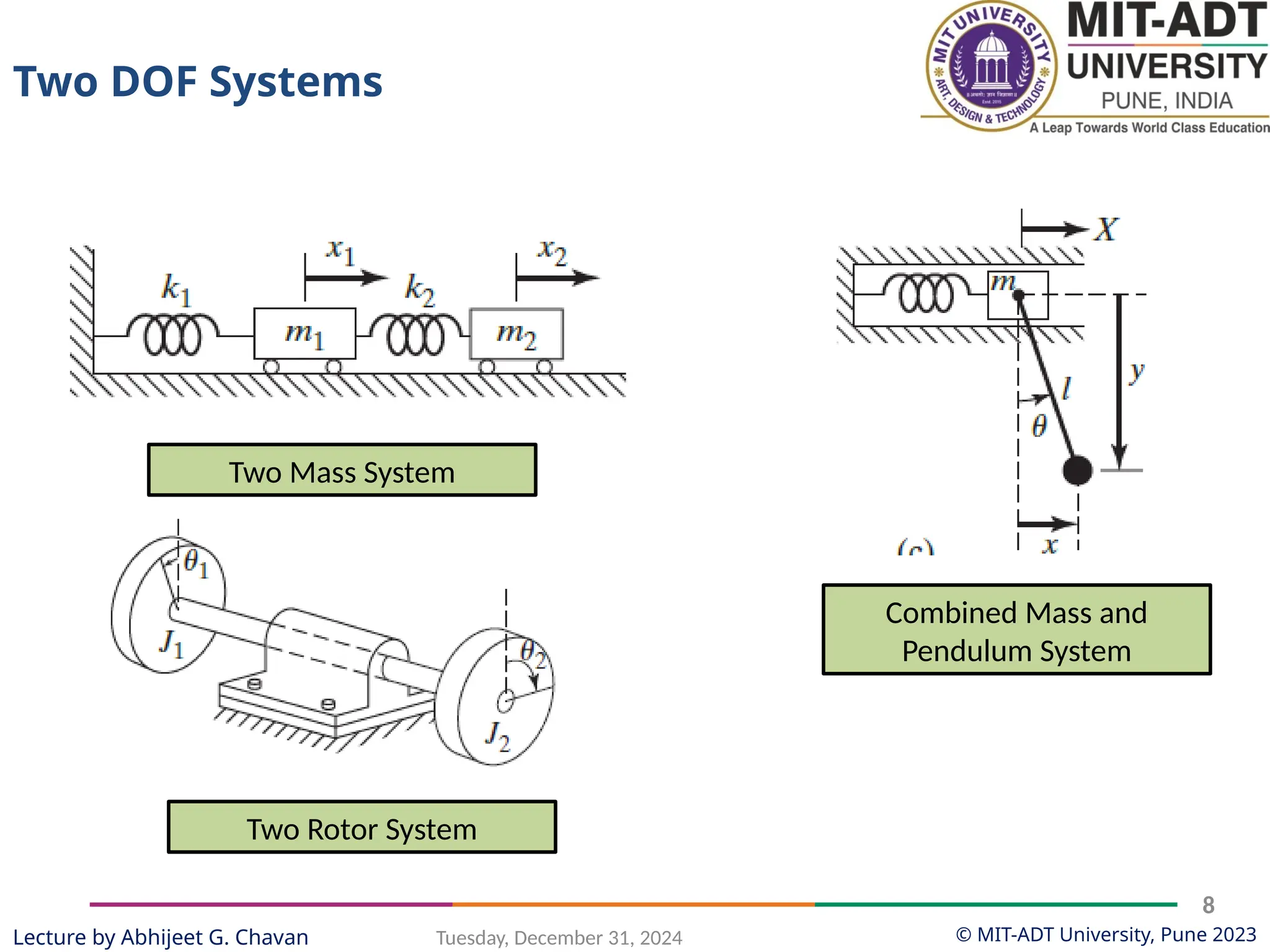 © MIT-ADT University, Pune 2023
Tuesday, December 31, 2024
8
Lecture by Abhijeet G. Chavan
Two Mass System
Two Rotor System
Combined Mass and
Pendulum System
Two DOF Systems
 