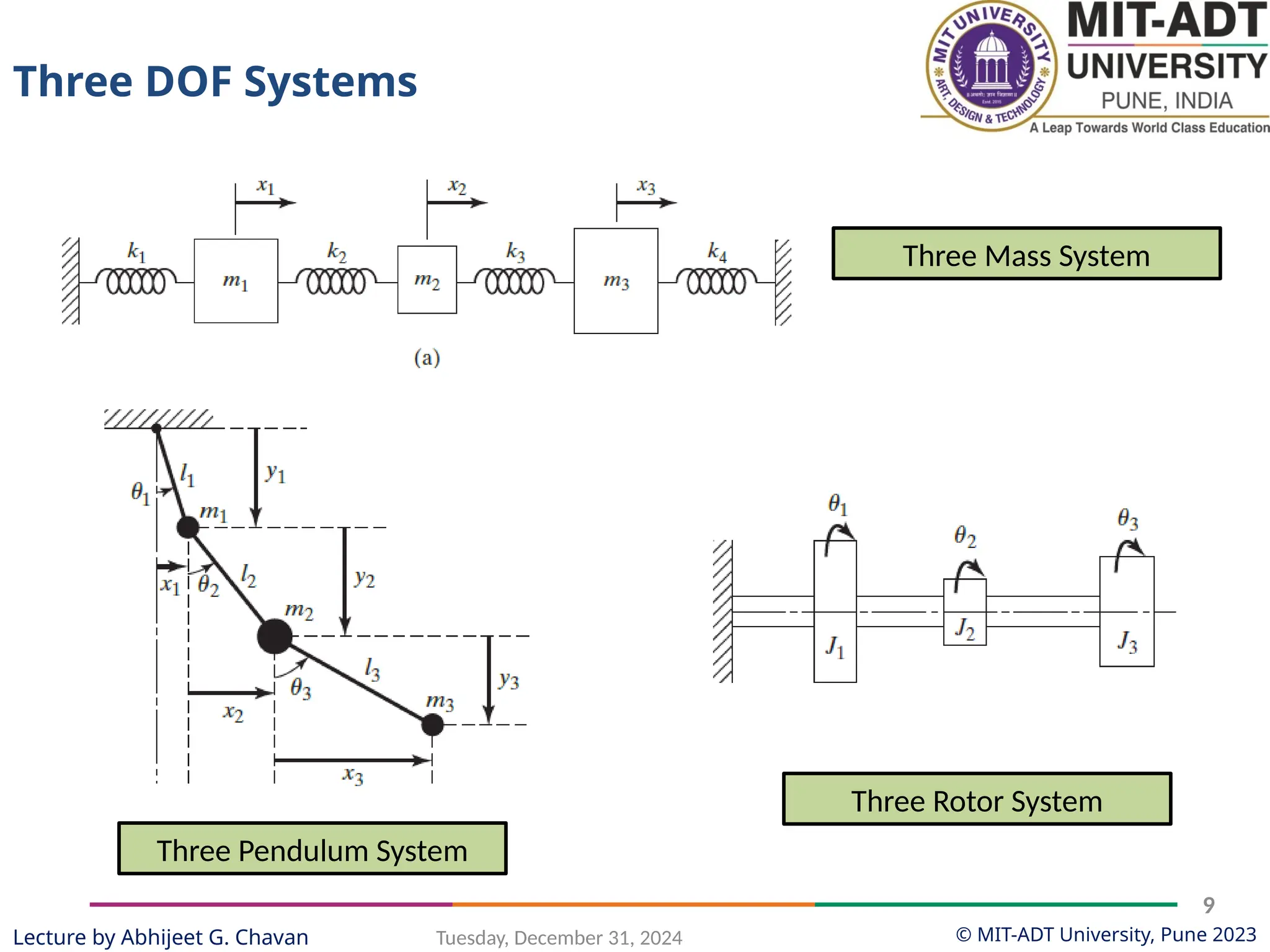 © MIT-ADT University, Pune 2023
Tuesday, December 31, 2024
9
Lecture by Abhijeet G. Chavan
Three Mass System
Three Pendulum System
Three Rotor System
Three DOF Systems
 