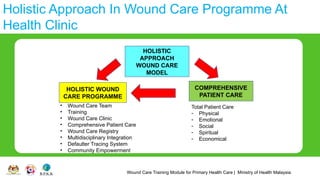 Wound Care Training Module for Primary Health Care | Ministry of Health Malaysia
Holistic Approach In Wound Care Programme At
Health Clinic
HOLISTIC
APPROACH
WOUND CARE
MODEL
COMPREHENSIVE
PATIENT CARE
HOLISTIC WOUND
CARE PROGRAMME
Total Patient Care
- Physical
- Emotional
- Social
- Spiritual
- Economical
• Wound Care Team
• Training
• Wound Care Clinic
• Comprehensive Patient Care
• Wound Care Registry
• Multidisciplinary Integration
• Defaulter Tracing System
• Community Empowerment
 