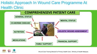 Wound Care Training Module for Primary Health Care | Ministry of Health Malaysia
Holistic Approach In Wound Care Programme At
Health Clinic
COMPREHENSIVE PATIENT CARE
NUTRITION
MENTAL STATUS
GENERAL STATUS
CO-MORBID DISEASE
HOLISTIC WOUND ASSESSMENT
MEDICATIONS
FAMILY SUPPORT
FINANCIAL SUPPORT
 