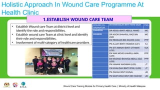 Wound Care Training Module for Primary Health Care | Ministry of Health Malaysia
Holistic Approach In Wound Care Programme At
Health Clinic
WOUND CO-
ORDINATOR
DR HANIHASELAH BINTI MOHD SALEH FMS
CHAMPION DR ASSILA BINTI ABDUL HAMID MO
MEMBERS DR NOOR SHAHRUL RAZI BIN
ZAID
MO
EN REDZUAN BIN ZAHARI (U32) PPP
PN ALIJAH BINTI HASMUN (U41) KJ
PN SITI AMINAH BINTI OTHMAN
(U32)
KJK
EN WAN MOHD KHAIRUL AMIN
(U29)
PPP
EN NASAAEI BAIHAQI ABDUL AZIZ
(U29)
PPP
PN HANANI WAGIMAN (U29) JT
CIK KHALIDAH BINTI ROSLI (U29) JT
PN ZAKIAH BINTI ZAINAL JM
PN MASTURAH BINTI MD HASHIM JM
1.ESTABLISH WOUND CARE TEAM
• Establish Wound care Team at district level and
identify the role and responsibilities.
• Establish wound care Team at clinic level and identify
their role and responsibilities.
• Involvement of multi-category of healthcare providers
 