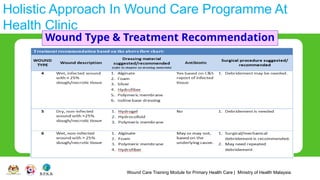 Wound Care Training Module for Primary Health Care | Ministry of Health Malaysia
Holistic Approach In Wound Care Programme At
Health Clinic
Wound Type & Treatment Recommendation
 