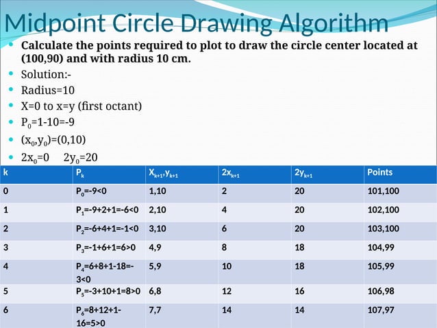 2.Line,circle drawing.ppt line circlw drawing algorith | PPT