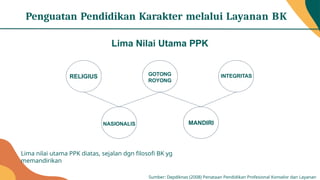 Penguatan Pendidikan Karakter melalui Layanan BK
Lima Nilai Utama PPK
Lima nilai utama PPK diatas, sejalan dgn filosofi BK yg
memandirikan
Sumber: Depdiknas (2008) Penataan Pendidikan Profesional Konselor dan Layanan
RELIGIUS
NASIONALIS
GOTONG
ROYONG
MANDIRI
INTEGRITAS
 