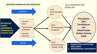2. Dr. Bakhrudin All Habsy Penguatan Karakter SMP.pptx