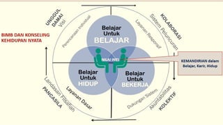 2. Dr. Bakhrudin All Habsy Penguatan Karakter SMP.pptx