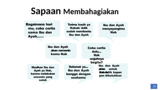 Ibu dan Ayah
akan nemenin
kamu Nak
Bagaimana hari
mu, coba cerita
sama Ibu dan
Ayah……
Coba cerita
dulu...
Kok
wajahnya
begitu?
Terima kasih ya
Kakak/ Adik
sudah membantu
Ibu dan Ayah
Ibu dan Ayah
menyayangimu
Nak
Selamat ya...
Ibu dan Ayah
bangga dengan
usahamu
Ibu dan Ayah
akan
ada untuk
Kakak
dan Adik kapan
pun dibutuhkan
Maafkan Ibu dan
Ayah ya Nak,
karena melakukan
sesuatu yang
salah
Sapaan Membahagiakan
21
 
