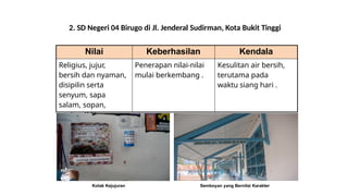 2. SD Negeri 04 Birugo di Jl. Jenderal Sudirman, Kota Bukit Tinggi
Nilai Keberhasilan Kendala
Religius, jujur,
bersih dan nyaman,
disipilin serta
senyum, sapa
salam, sopan,
santun (5S) .
Penerapan nilai-nilai
mulai berkembang .
Kesulitan air bersih,
terutama pada
waktu siang hari .
Kotak Kejujuran Semboyan yang Bernilai Karakter
 