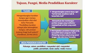 9
Mengembangkan karakter
bangsa agar mampu
mewujudkan nilai-nilai
luhur Pancasila
“Pendidikan karakter
sebagai pilar kebangkitan
bangsa, raih prestasi
junjung tinggi budi pekerti”
(Hardiknas, 20 Mei 2011)

FUNGSI:
Keluarga; satuan pendidikan; masyarakat sipil; masyarakat
politik; pemerintah; dunia usaha; media massa
Tujuan, Fungsi, Media Pendidikan Karakter
 