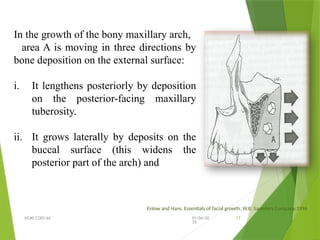 Axillary Growth 2.postnatal growth of maxila & mandible - Final - Copy.pptx