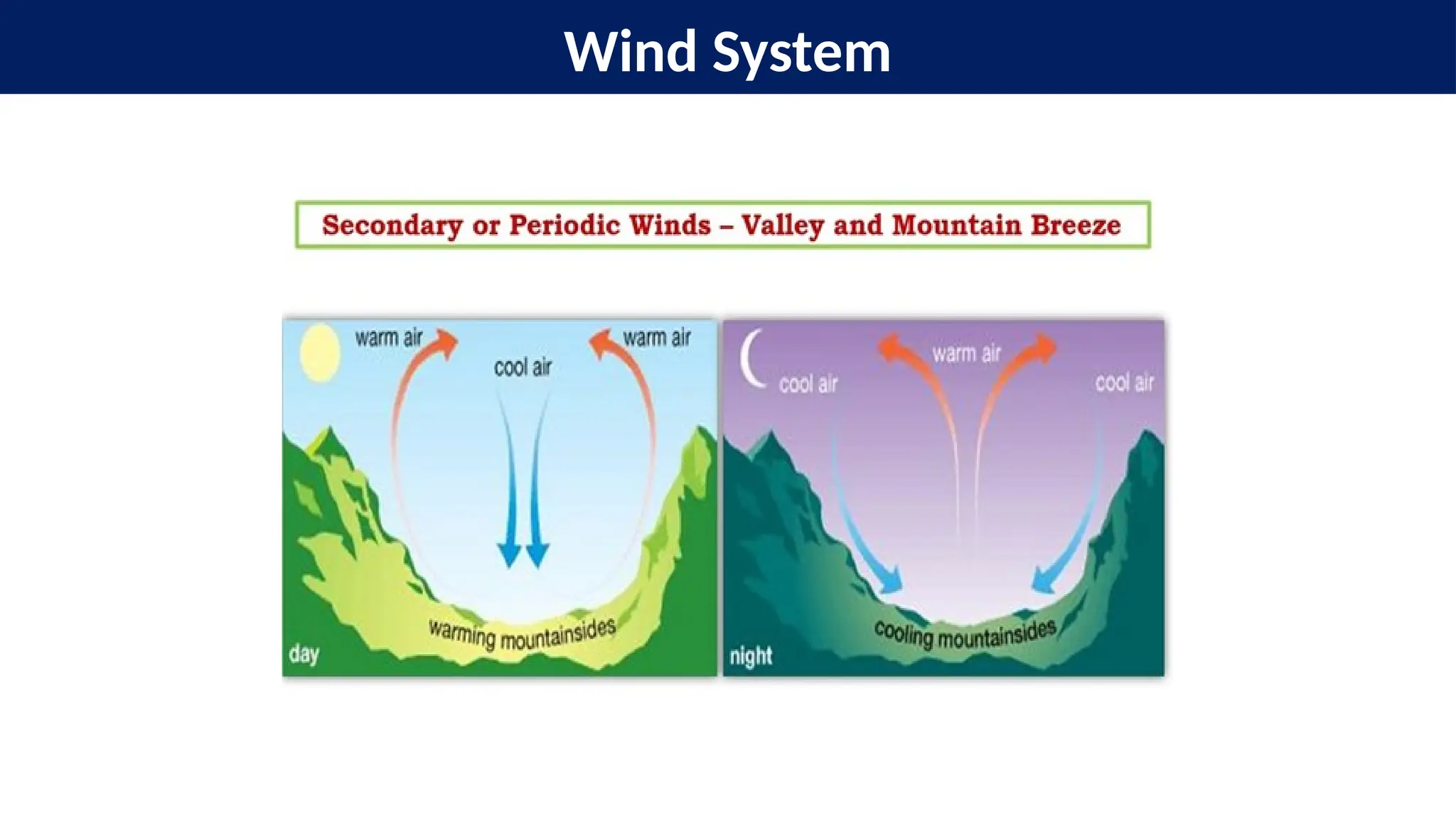 3. Wind System Lecture-3.pptx FOR UPSC R | PPTX