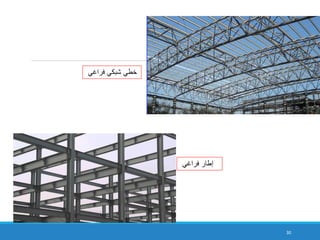 ‫فراغي‬ ‫شبكي‬ ‫خطي‬
‫فراغي‬ ‫إطار‬
30
 