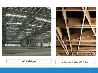 ‫خطية‬ ‫فراغية‬ ‫جملة‬
:
‫مستوية‬ ‫شبكة‬
‫فراغي‬ ‫شبكي‬ ‫سطح‬
31
 