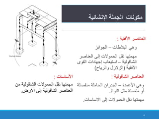 ‫اإلنشائية‬ ‫الجملة‬ ‫مكونات‬
4
‫األفقية‬ ‫العناصر‬
:
‫وهي‬
‫البالطات‬
–
‫الجوائز‬
‫العناصر‬ ‫إلى‬ ‫الحموالت‬ ‫نقل‬ ‫مهمتها‬
‫الشاقولية‬
–
‫القو‬ ‫إجهادات‬ ‫استيعاب‬
‫ى‬
‫األفقية‬
(
‫والرياح‬ ‫الزالزل‬
)
‫العناصر‬
‫الشاقولية‬
:
‫األعمدة‬ ‫وهي‬
–
‫منفصلة‬ ‫الحاملة‬ ‫الجدران‬
‫النواة‬ ‫مثل‬ ‫متصلة‬ ‫أو‬
.
‫االساسات‬ ‫إلى‬ ‫الحموالت‬ ‫نقل‬ ‫مهمتها‬
.
‫األساسات‬
:
‫مهمتها‬
‫من‬ ‫الشاقولية‬ ‫الحموالت‬ ‫نقل‬
‫األرض‬ ‫إلى‬ ‫الشاقولية‬ ‫العناصر‬
.
 