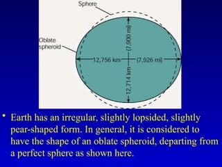• Earth has an irregular, slightly lopsided, slightly
pear-shaped form. In general, it is considered to
have the shape of an oblate spheroid, departing from
a perfect sphere as shown here.
 